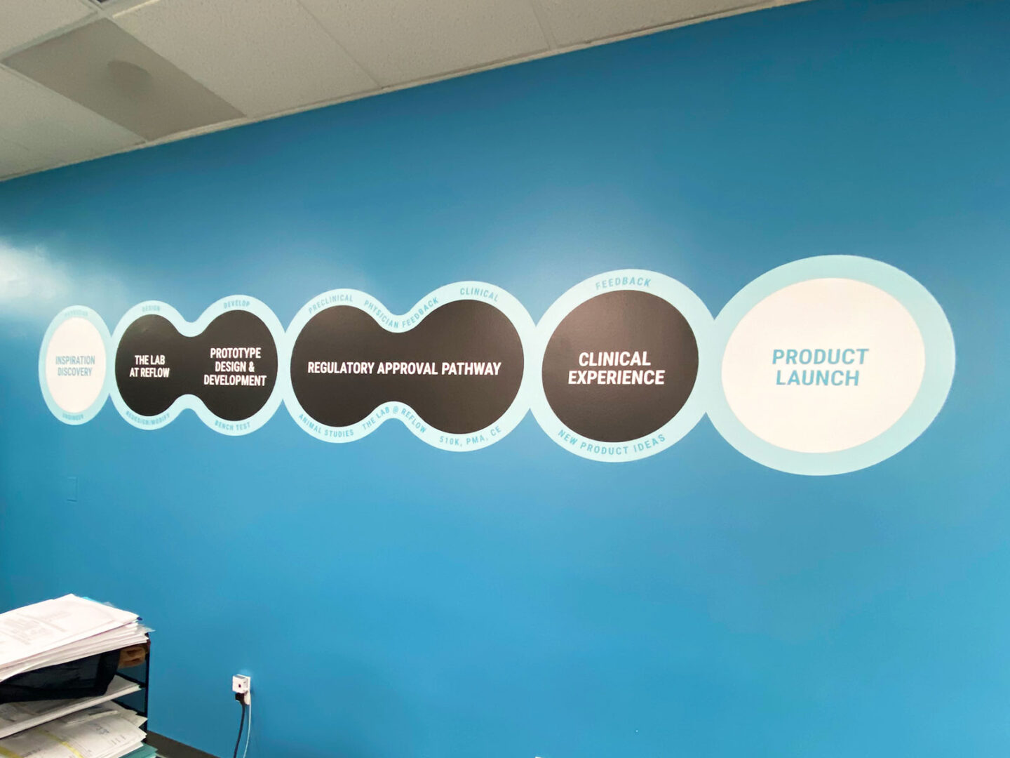 Custom Office Wall Graphics for Reflow Medical
